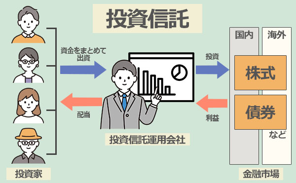 1億円を資産運用するおすすめ商品「投資信託」