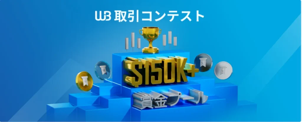 Windsor Brokers ボーナスキャンペーン