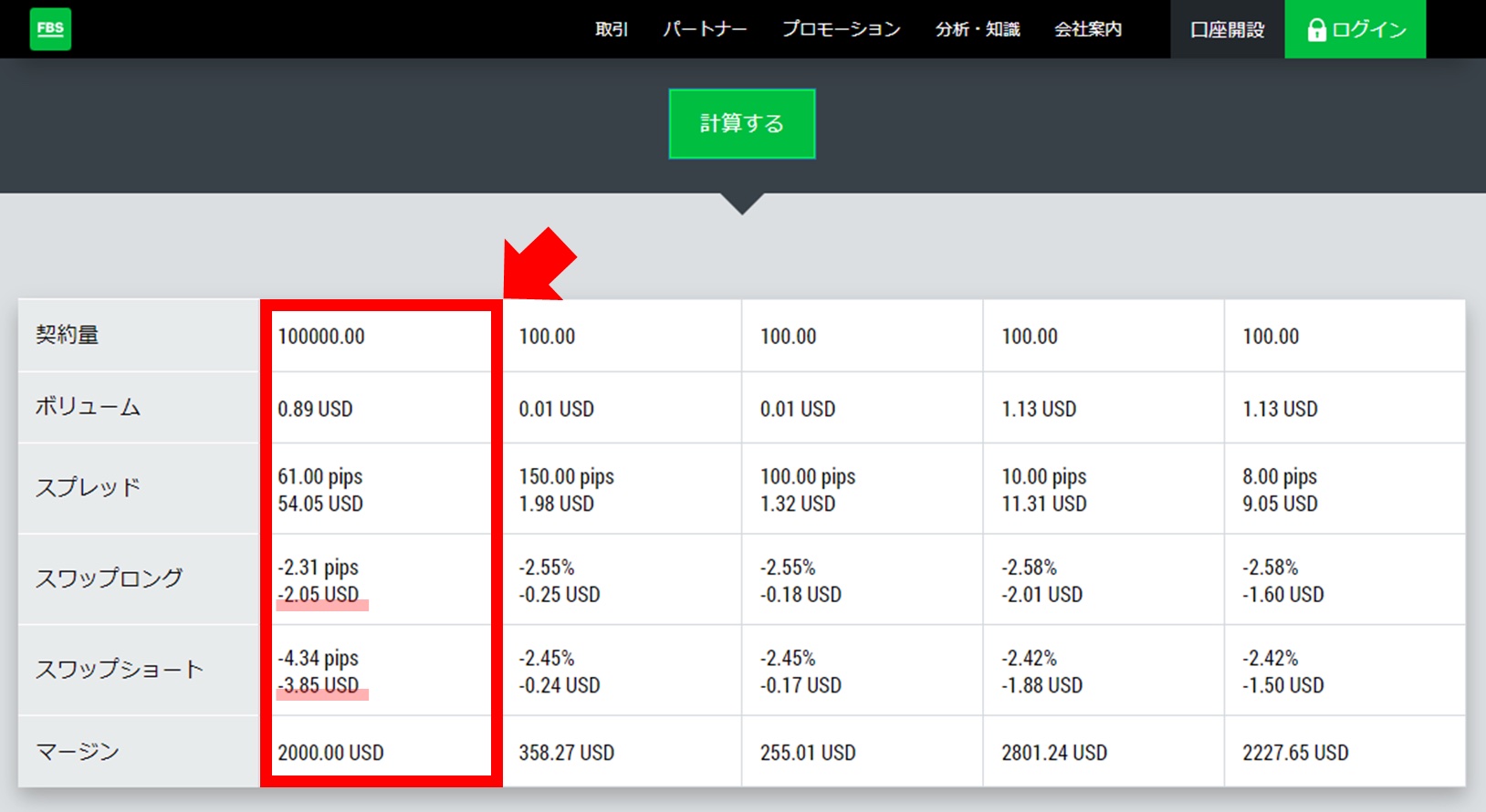 FBS(エフビーエス)でスワップポイント狙いはアリ？高金利通貨ペアや